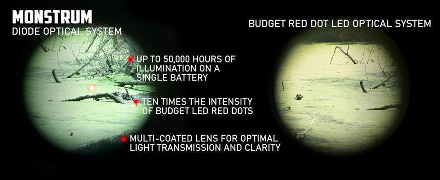 Приціл коліматорний Monstrum 1x20 Ghost Red Dot Sight copy_62 фото