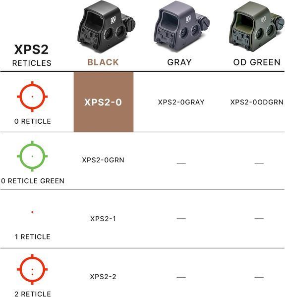 Коллиматорный голографический прицел EOTech XPS2-2 Black EOTech XPS2-2  Black фото