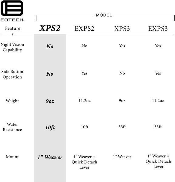 Коліматорний голографічний приціл EOTech XPS2-0 Black GRN EOTech XPS2-0  Black GRN фото