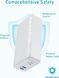 Повербанк Anker 347 Power Bank 40000mAh Білий 000301 фото 6