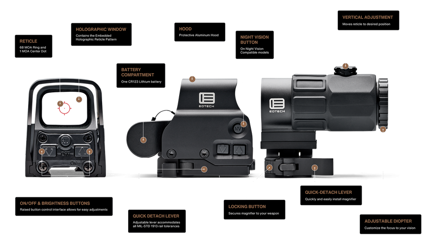 Комплект EOTech HHS Green - EXPS2-0GRN with G33 Magnifier 00002 фото